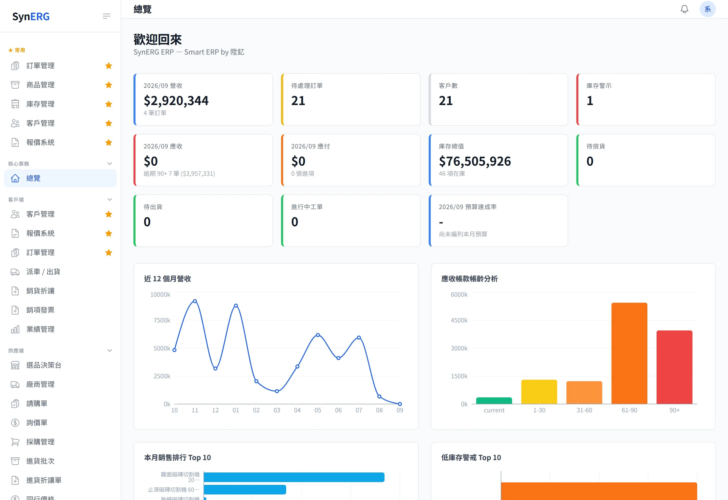 SynERP 總覽儀表板畫面