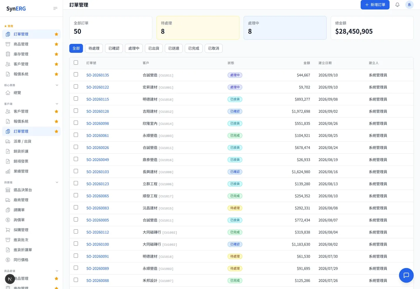 SynERP 銷售訂單畫面